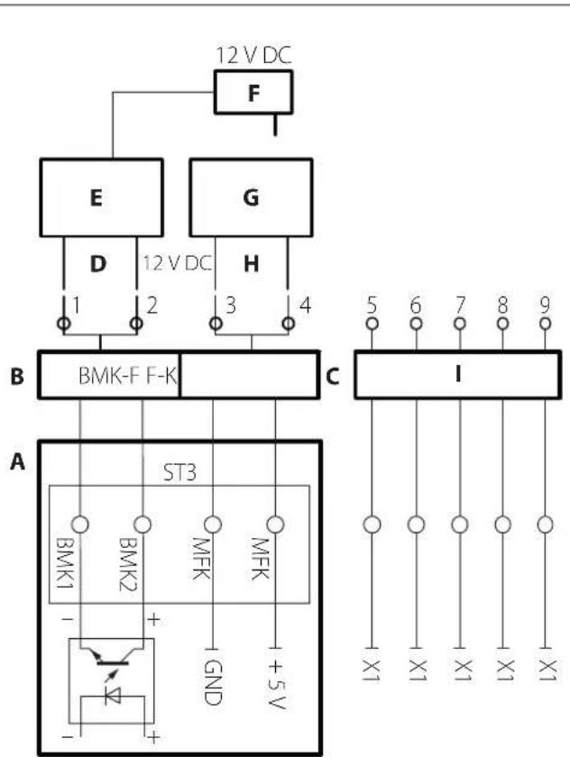 BERBEL BKH 90 GL - Zubehör anschließen - 1