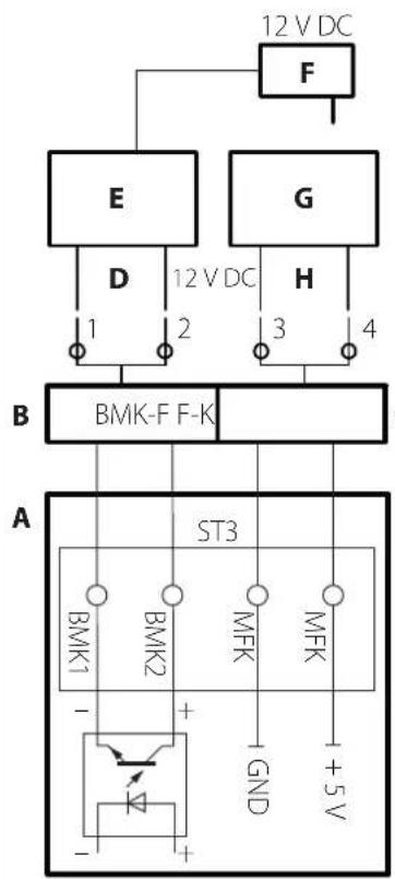 BERBEL BKH 90 GL - Raccordement des accessoires - 1
