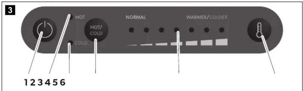 3 HOT HOT/ COLD NORMAL WARMER/COLDER COLD 123456