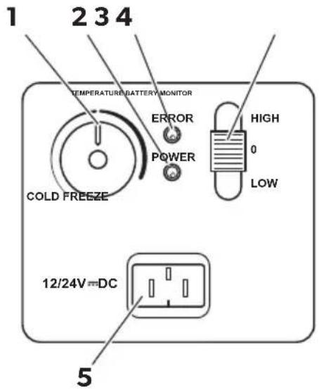 DOMETIC CoolFreeze CDF 36 - 1