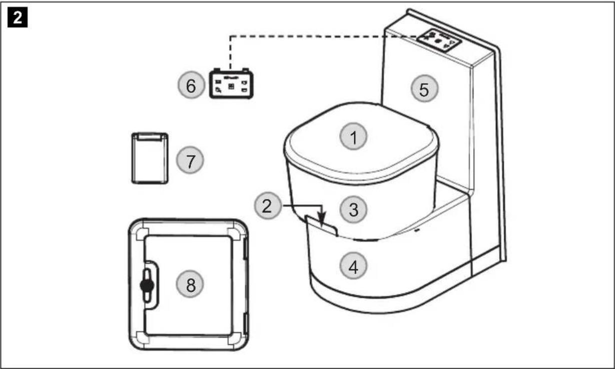 DOMETIC Saneo CLP - Explanation of components - 1