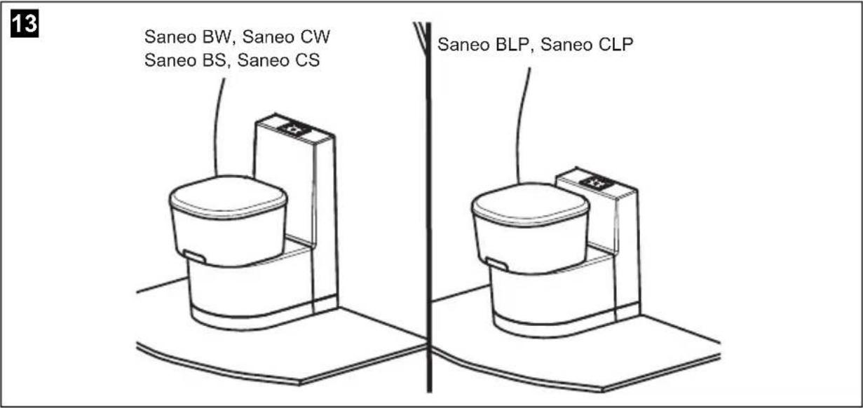 DOMETIC Saneo CLP - Setting up of the toilets Saneo BW, Saneo CW, Saneo BS, Saneo CS, Saneo BLP, Saneo CLP - 1