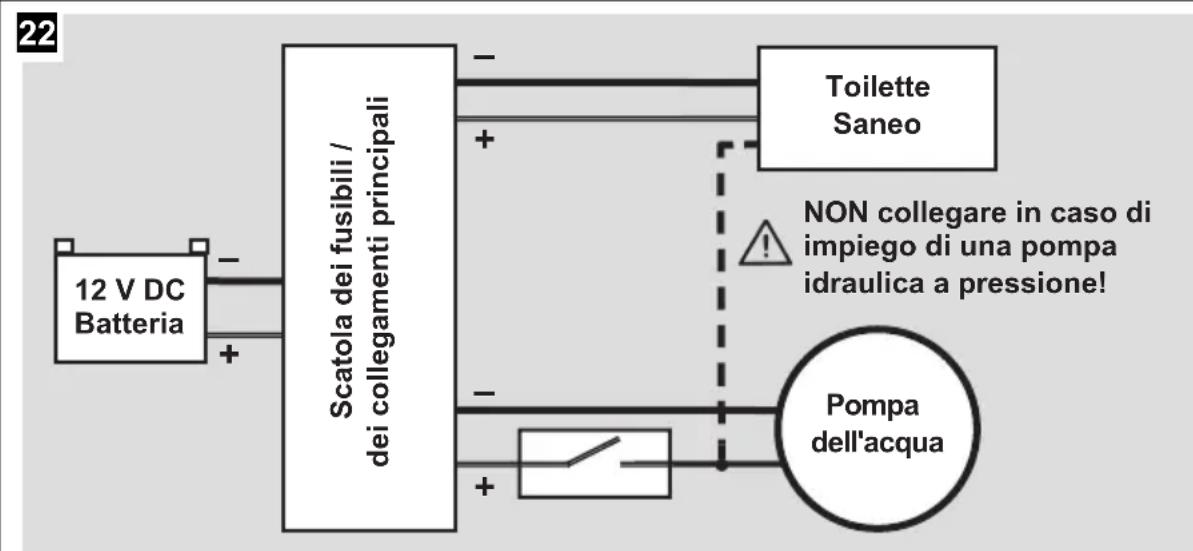DOMETIC Saneo CLP - AVVERTENZA! - 1