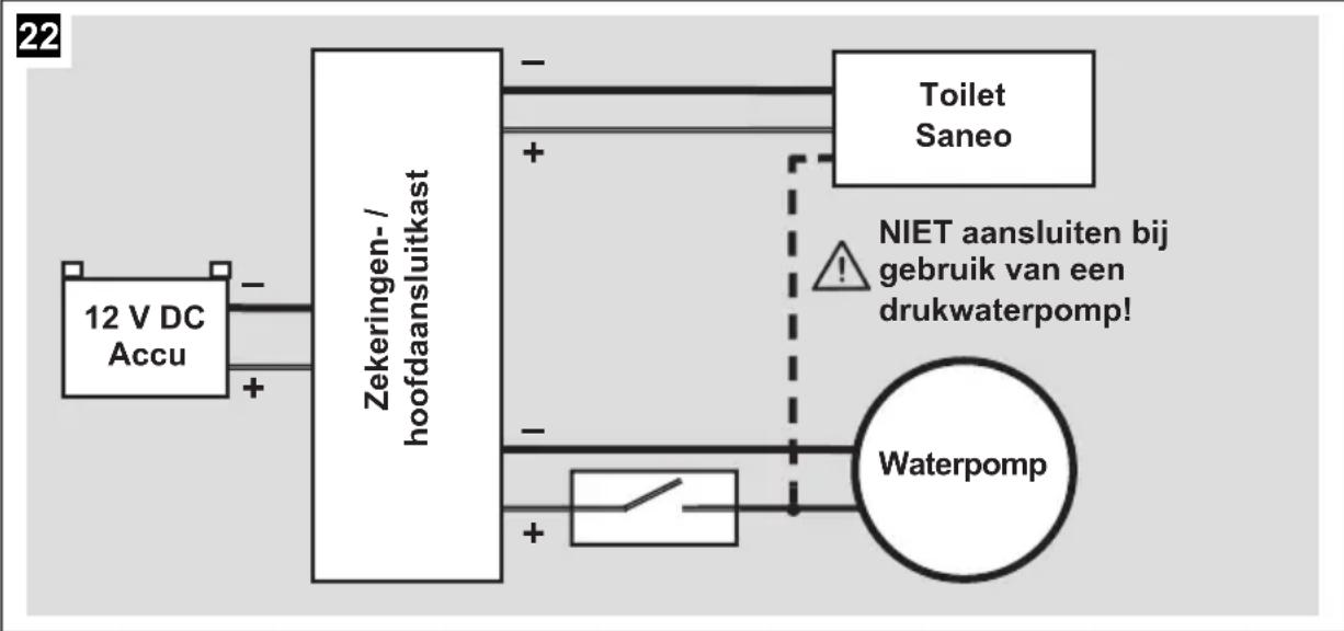 DOMETIC Saneo CLP - WAARSCHUWING! - 1