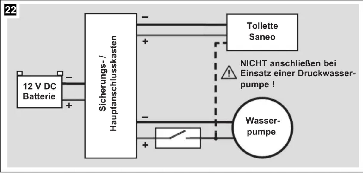 DOMETIC Saneo CLP - WARNING! - 1