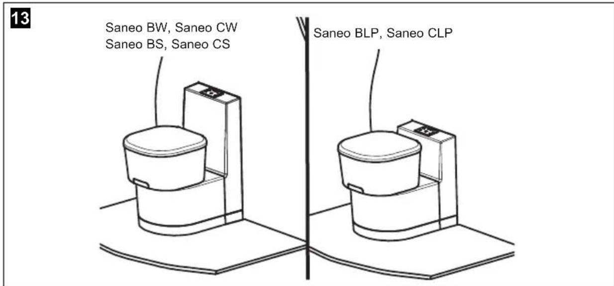 DOMETIC Saneo CLP - Opstellen van het toilet Saneo BW, Saneo CW, Saneo BS, Saneo CS, Saneo BLP, Saneo CLP - 1
