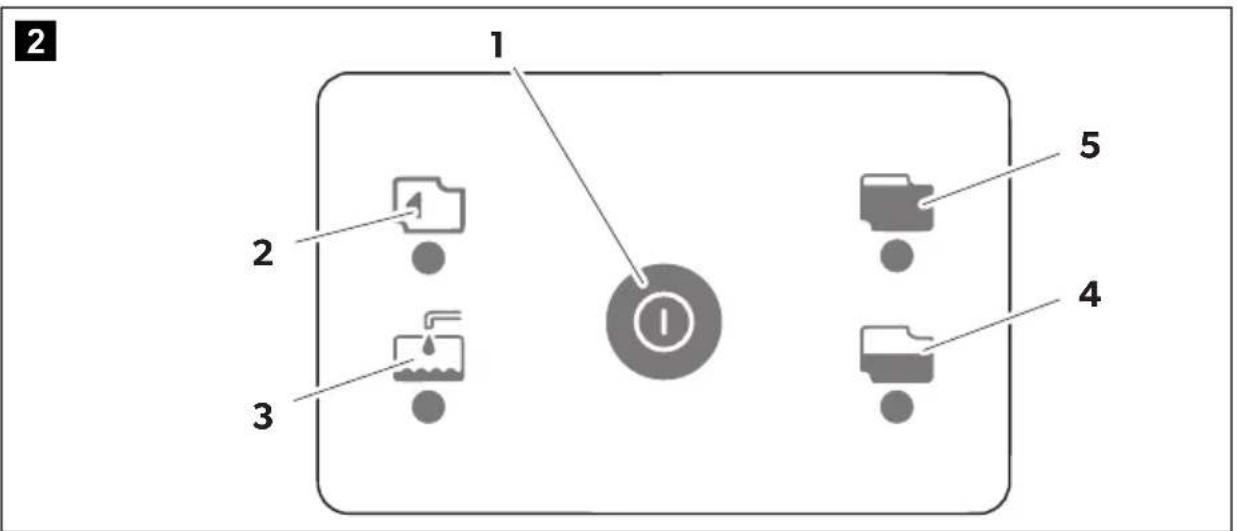 DOMETIC Saneo CW - 2