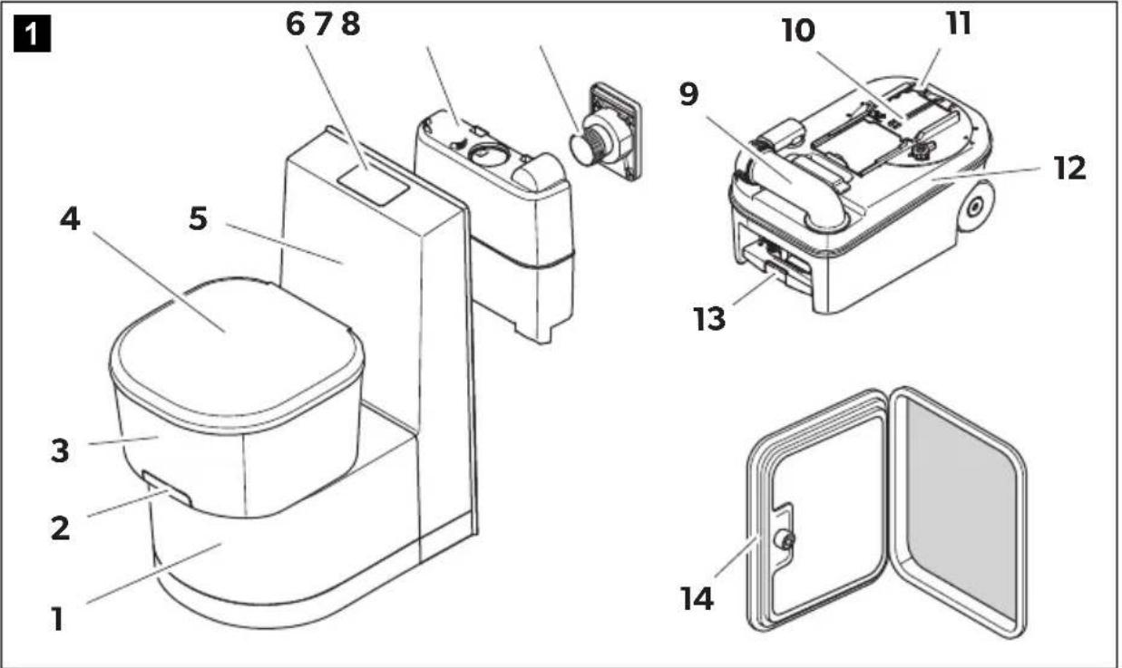 DOMETIC Saneo CW - 1