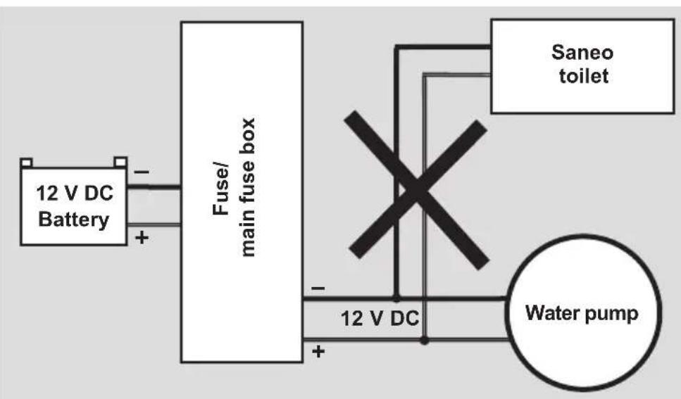 DOMETIC Saneo BW - NOTE - 1