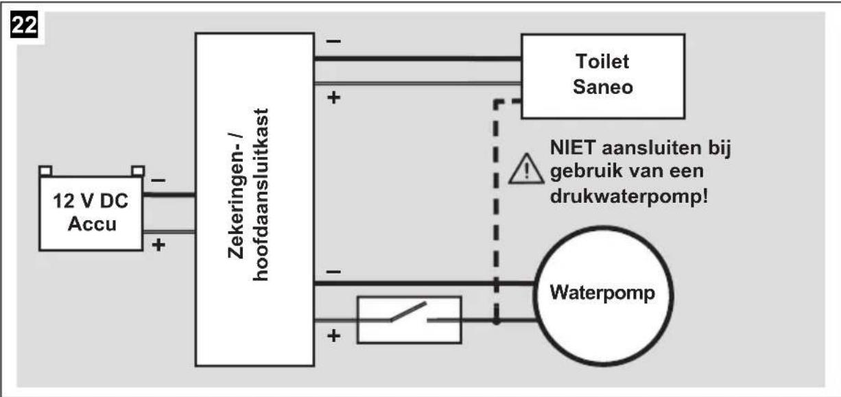 DOMETIC Saneo BW - WAARSCHUWING! - 1
