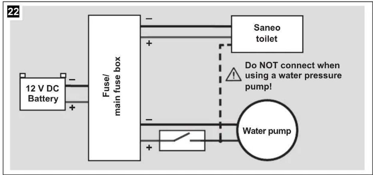 DOMETIC Saneo BW - WARNING! - 1