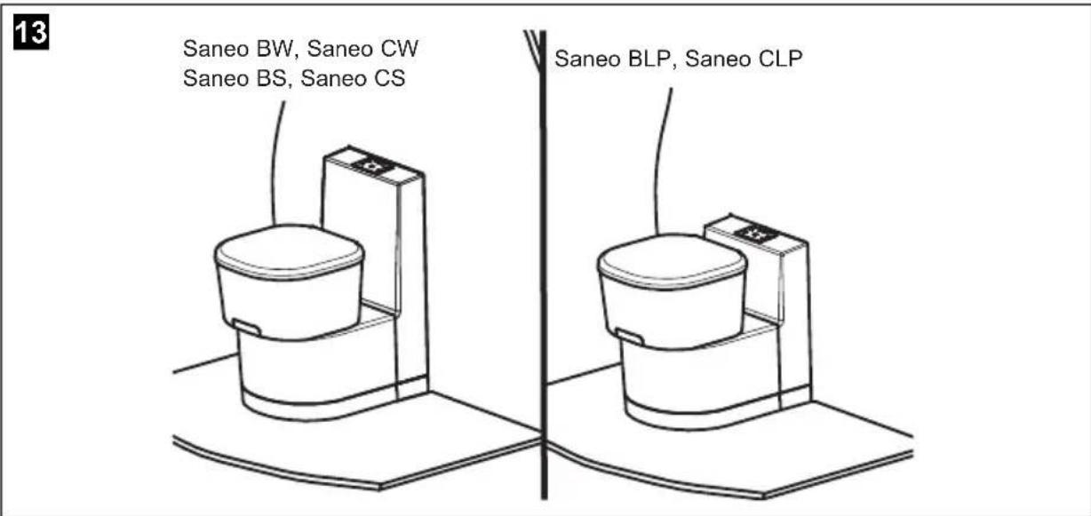 DOMETIC Saneo BW - Montage des toilettes Saneo BW, Saneo CW, Saneo BS, Saneo CS, Saneo BLP, Saneo CLP - 1