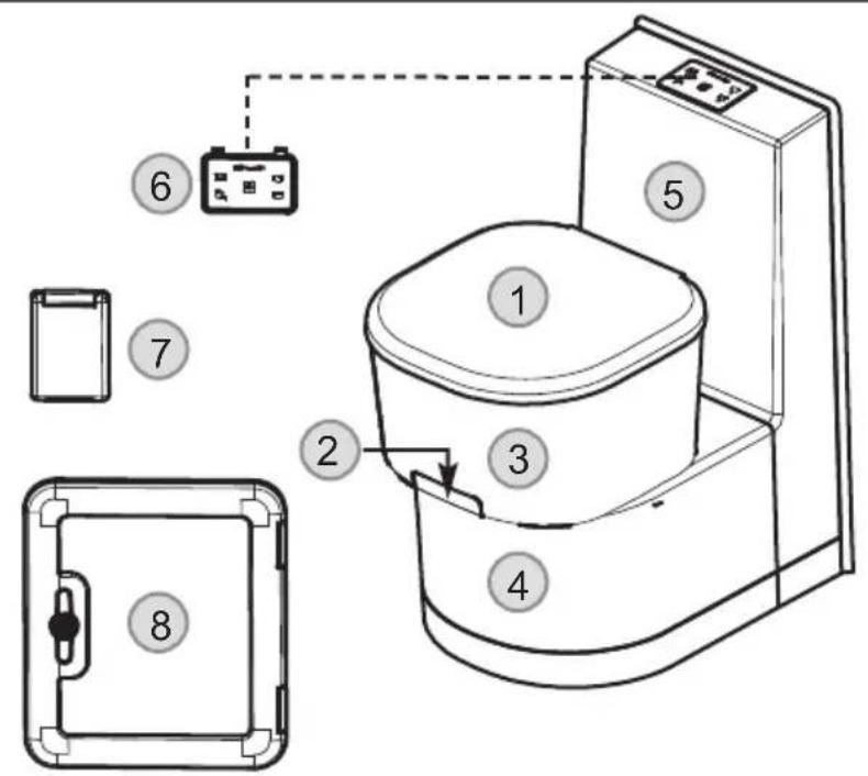 DOMETIC Saneo BW - Explanation of components - 2