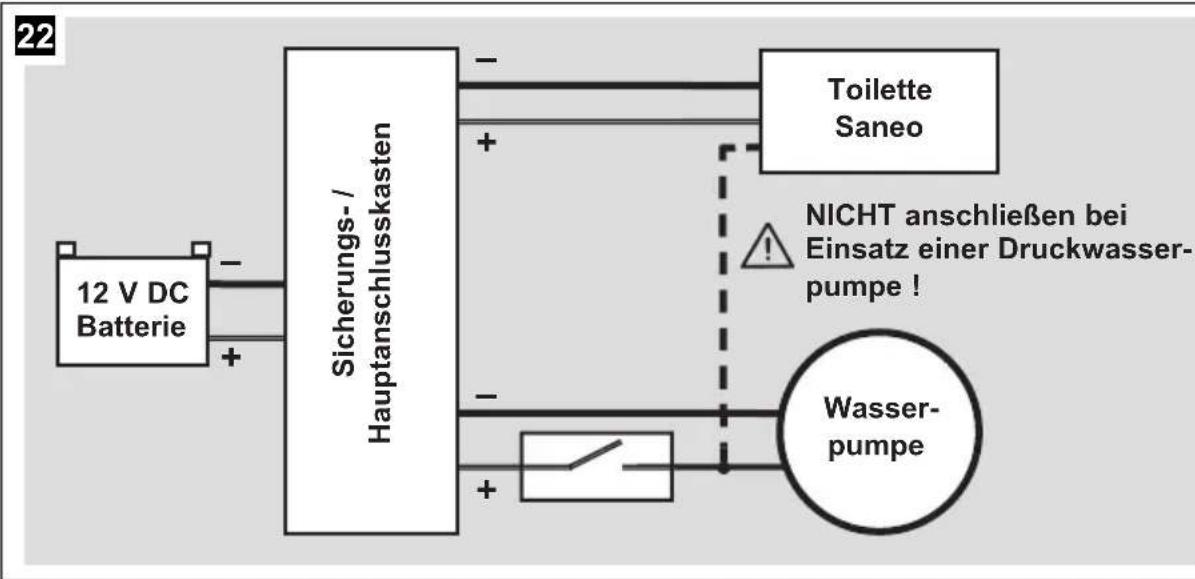 DOMETIC Saneo BW - WARNING! - 1