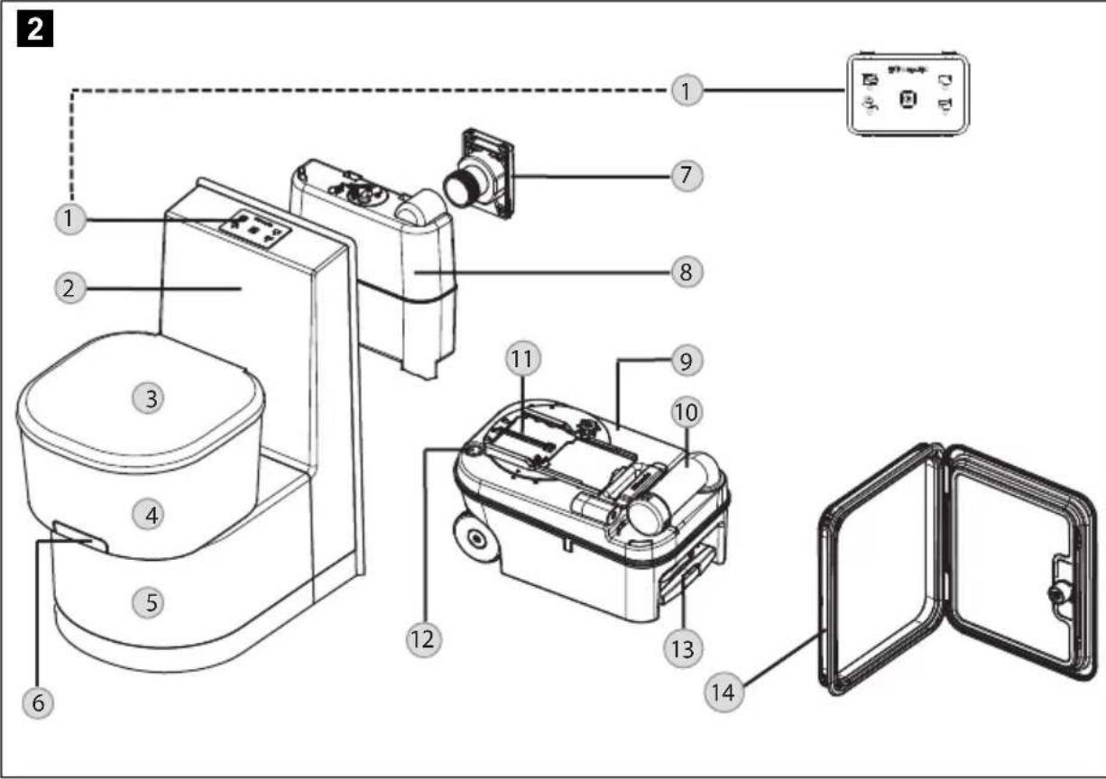 DOMETIC Saneo BS - Explanation of components - 1