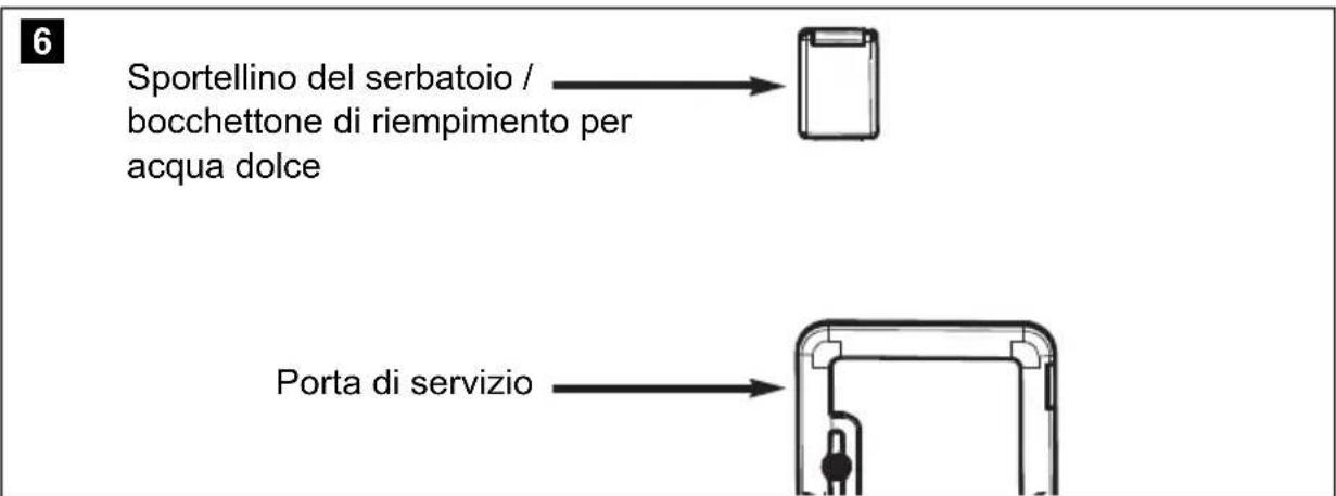 DOMETIC Saneo BLP - Riempimento del serbatoio di acqua dolce - 1