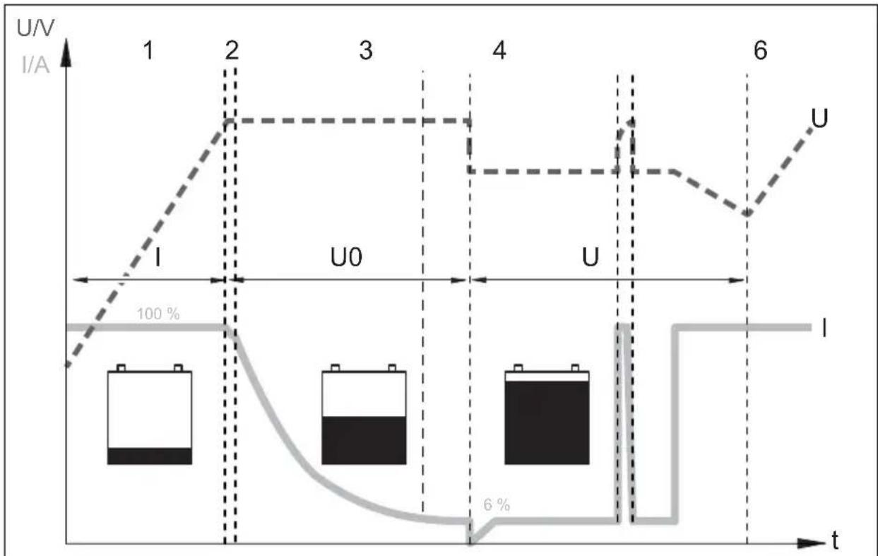 DOMETIC MCA2440 - Funzione caricamento della batteria - 1