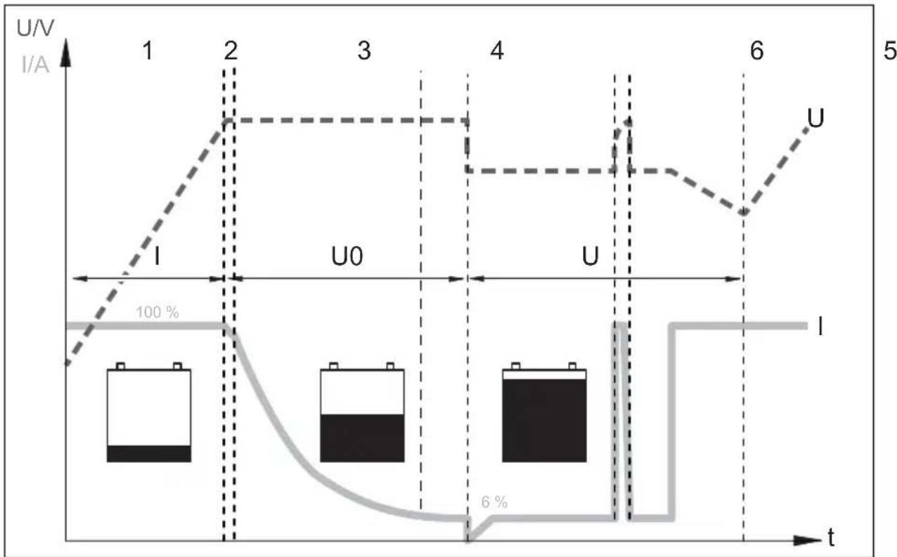 DOMETIC MCA2440 - Funkcia nabijania batérii - 1