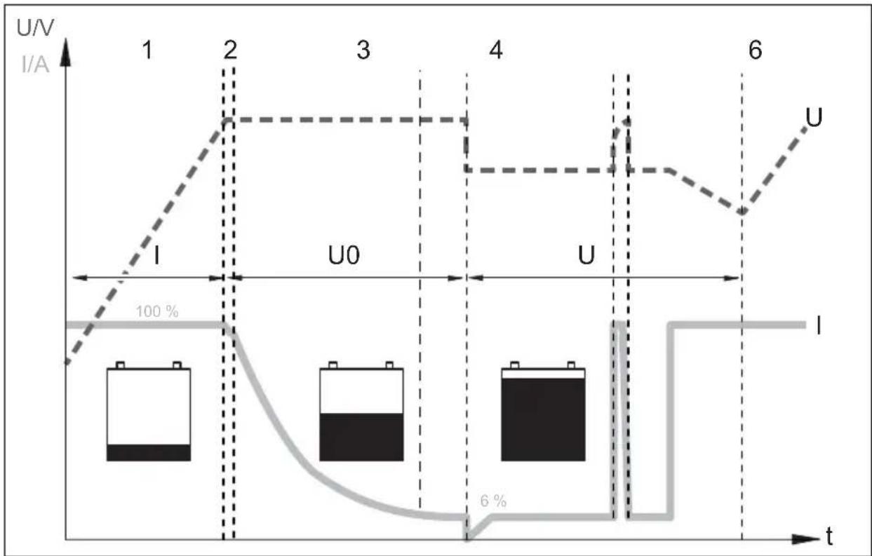 DOMETIC MCA1235 - Funzione caricamento della batteria - 1