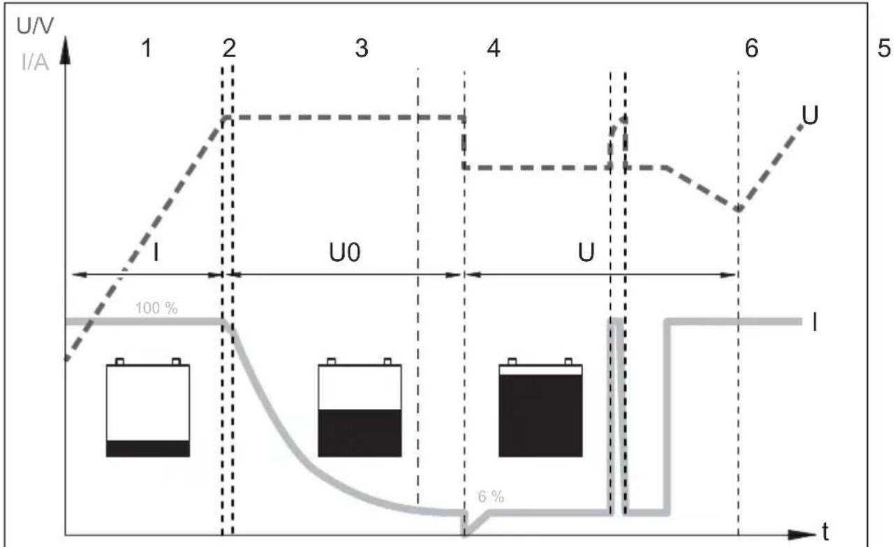 DOMETIC MCA1225 - Función de carga de batería - 1
