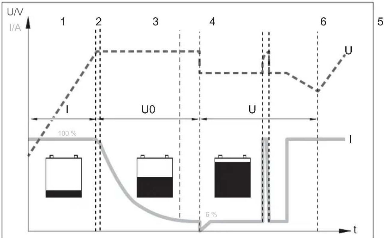DOMETIC MCA1225 - Функция заряда батареи - 1