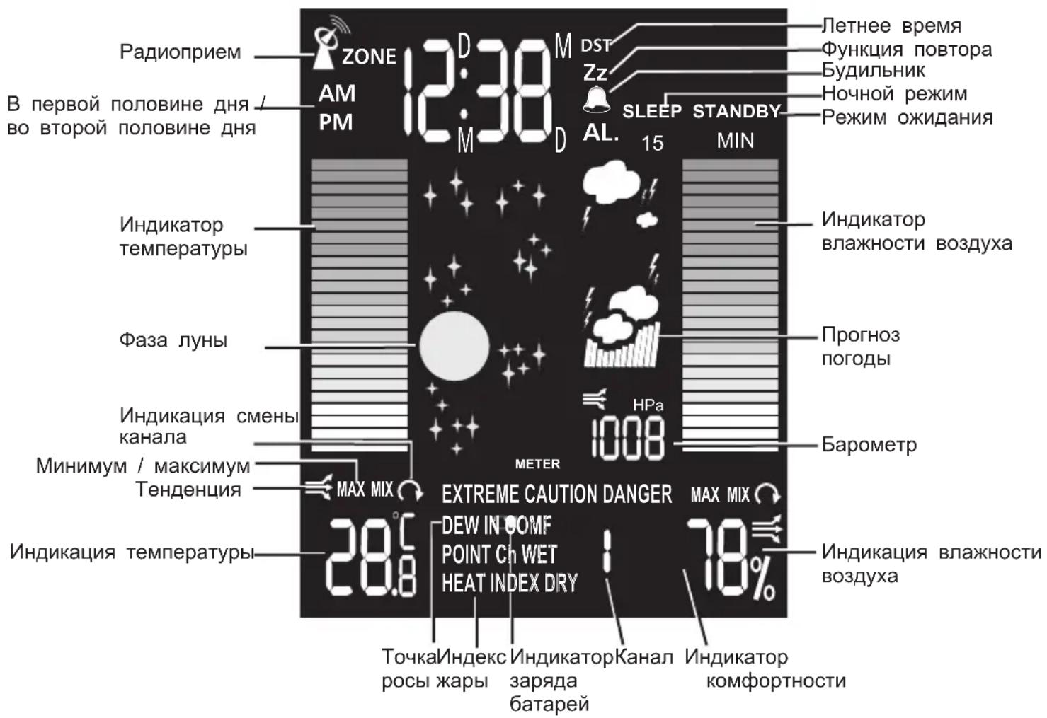Plieger REV 800 - Указания по технике безопасности - 1