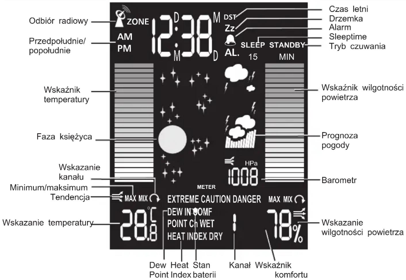 Plieger REV 800 - Zasady bezpieczeństwa - 1