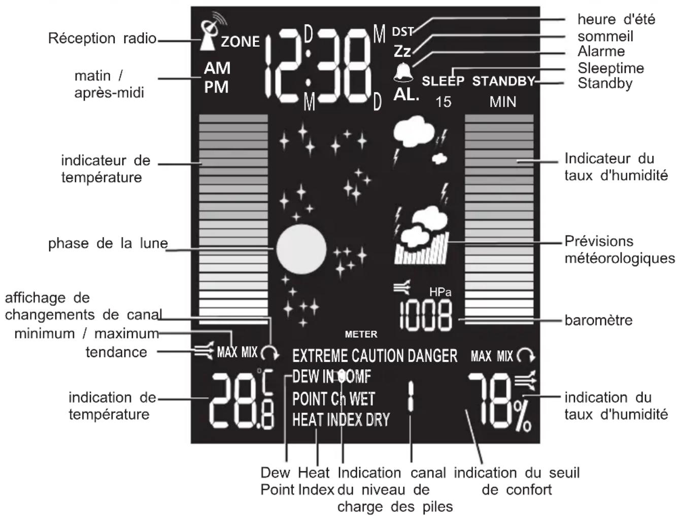 Plieger REV 800 - Avis général de sécurité - 1
