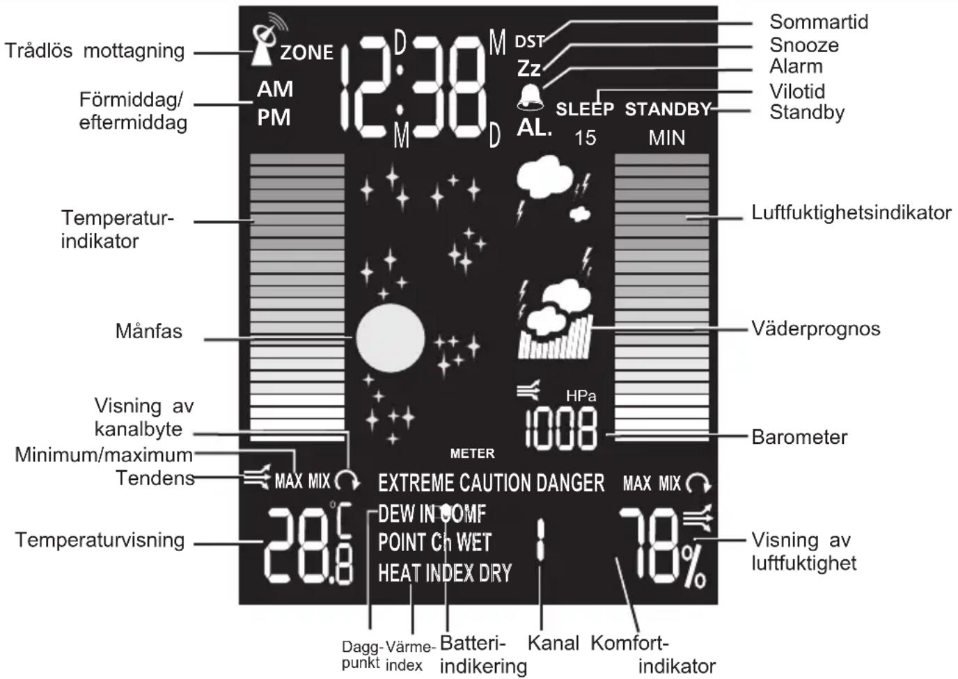 Plieger REV 800 - Heat Index (varmeindeks) med indikator - 1