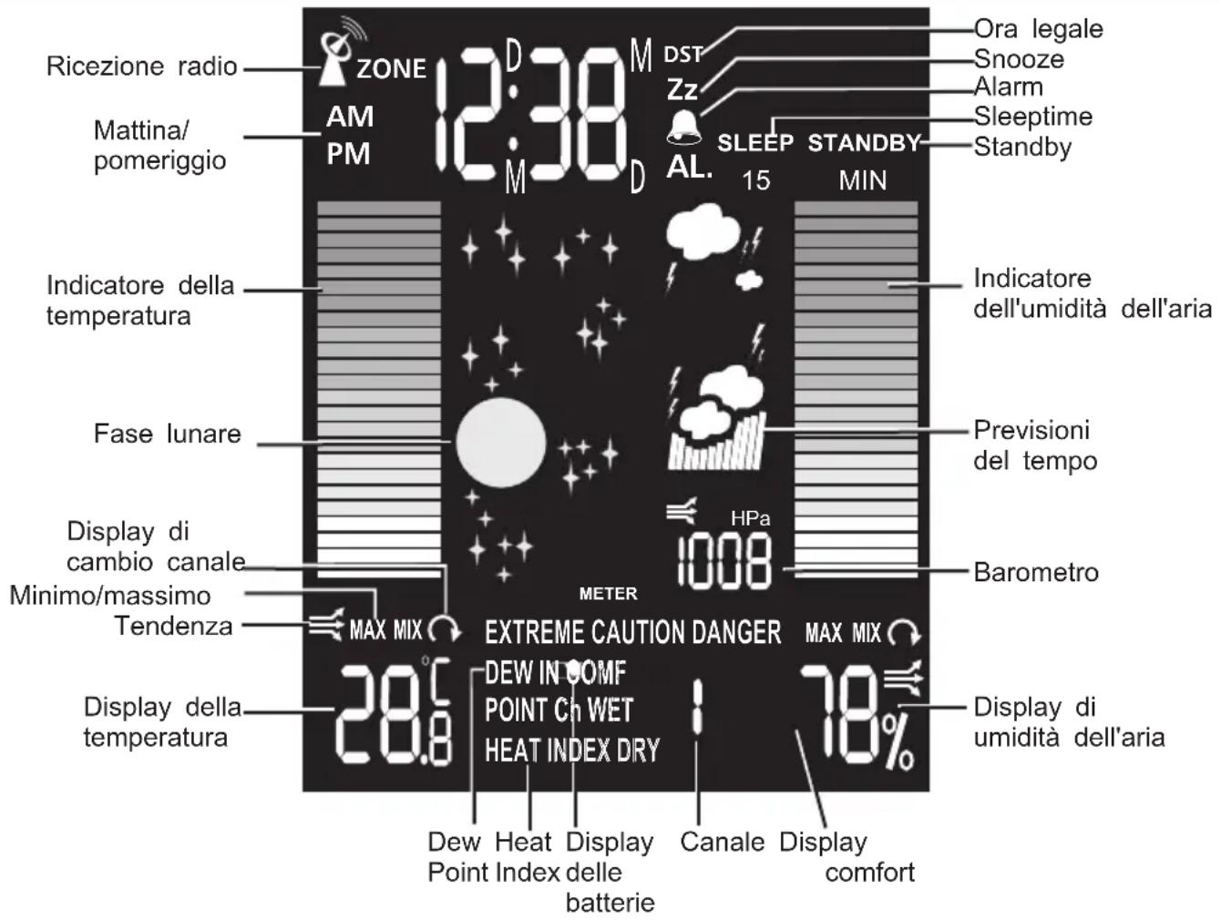 Plieger REV 800 - Istruzioni di sicurezza - 1