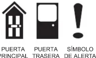 HONEYWELL RCWL300A - Uso de los iconos - 1