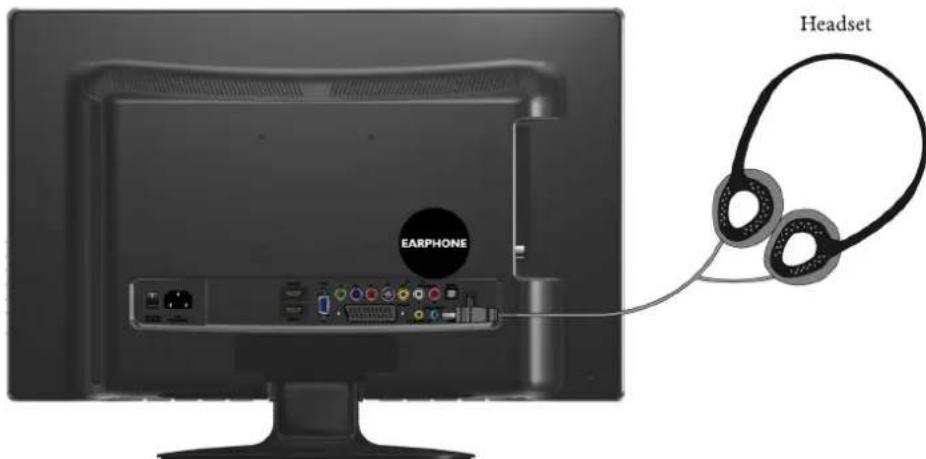 VIEWSONIC VT2205LED - Connecting the headset audio output - 1