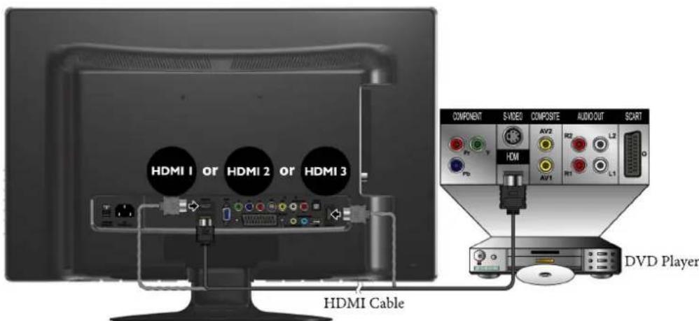 VIEWSONIC VT2205LED - Connecting the HDMI input - 1