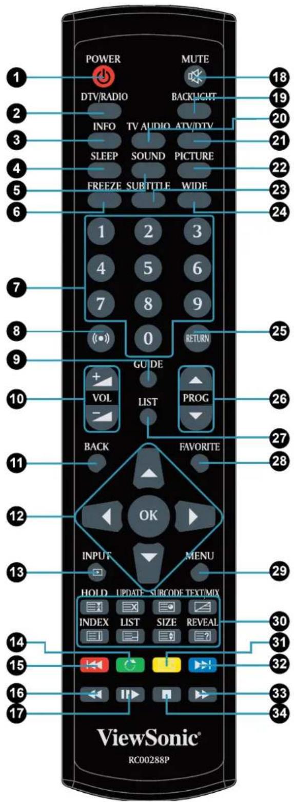 VIEWSONIC VT2205LED - TELEXT Function - 1