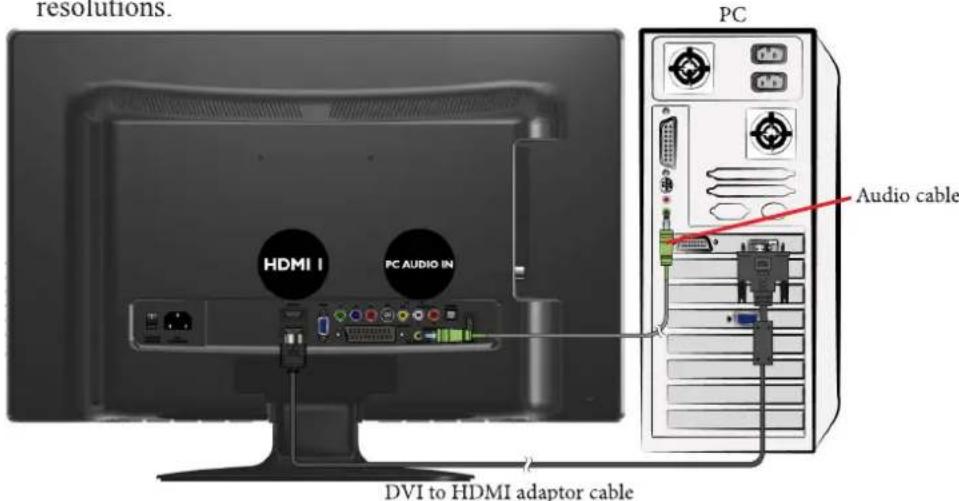 VIEWSONIC VT2205LED - Connecting the DVI input - 1