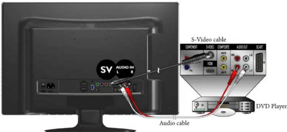 VIEWSONIC VT2205LED - Connecting the S-Video input - 1