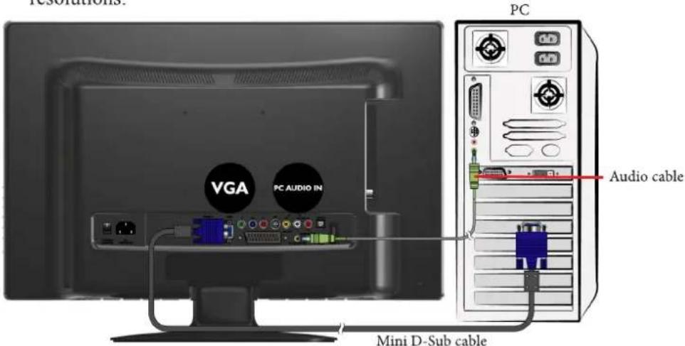 VIEWSONIC VT2205LED - Connecting the PC input - 1