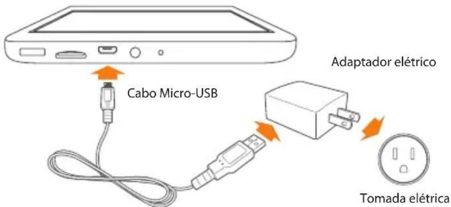 HISENSE Sero 8 Pro - Carregar a bateria - 1