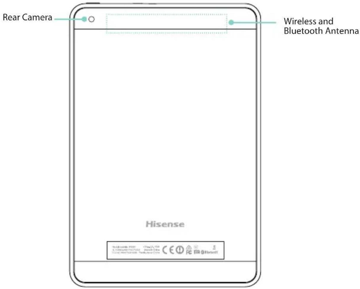 HISENSE Sero 8 Pro - Item Function - 1