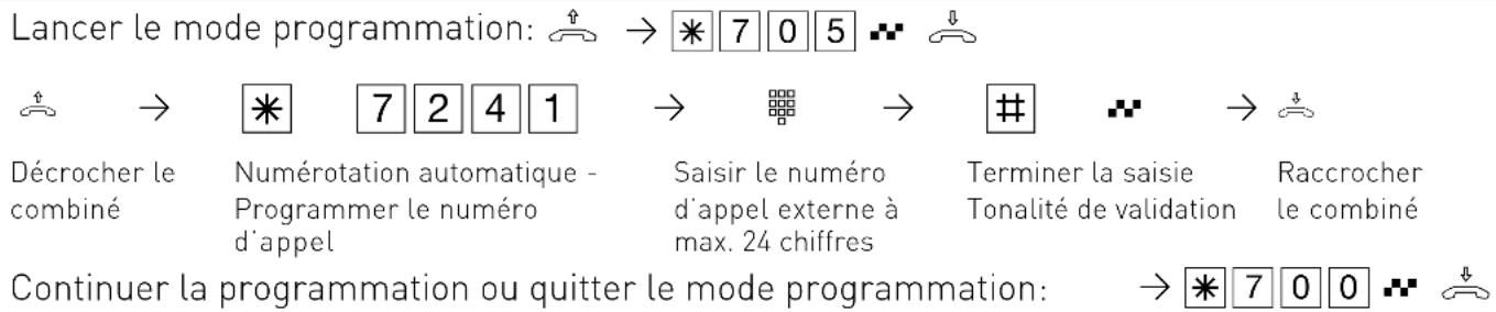 AGFEO AS 4000 - Numérotation automatique -Programmer le numéro d'expérience externe - 1