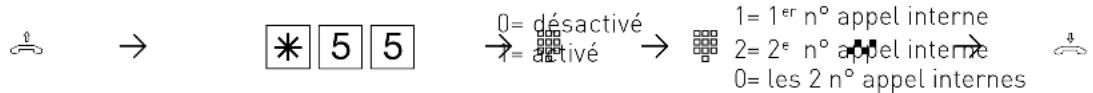 AGFEO AS 4000 - Activer/désactiver la protection au signal d'objet - 1