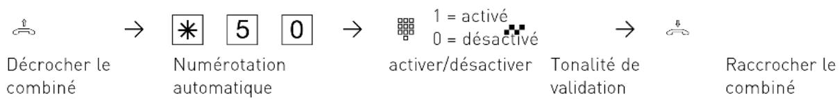 AGFEO AS 4000 - Activer/désactiver la numérotation automatique - 1