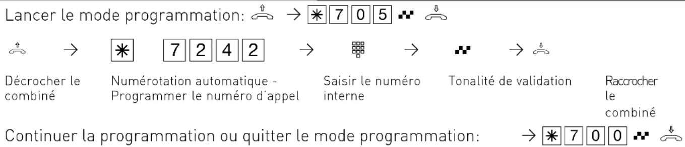 AGFEO AS 4000 - Numéroration automatique -Programmer le numéro d'appel interne - 1