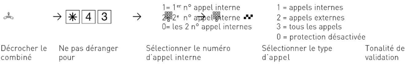 AGFEO AS 2X - Commuter la fonction ne pas déranger - 1