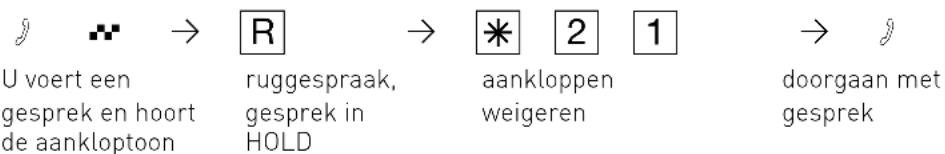 AGFEO AS 2X - Extern aankloppen weigeren - 1