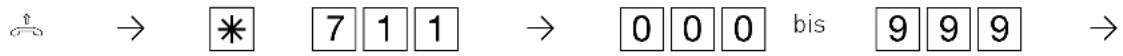 AGFEO AS 1X - Telefonbuch - Rufnummer speichern - 1