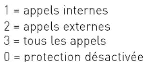 AGFEO AS 151 - Commuter la fonction Ne pas déranger - 5