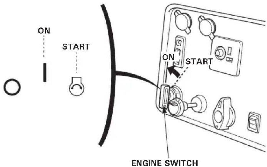 Honda EU30IS - NOTE: - 1
