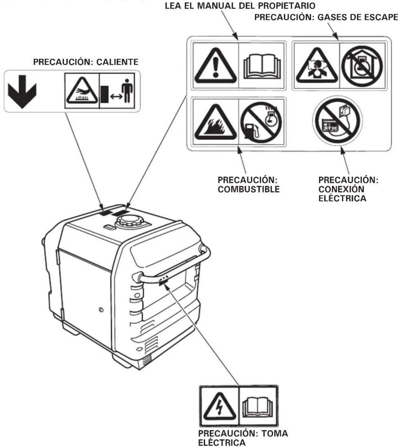 Honda EU30IS - SITUACION DE LAS ETIQUETAS DE SEGURIDAD - 1