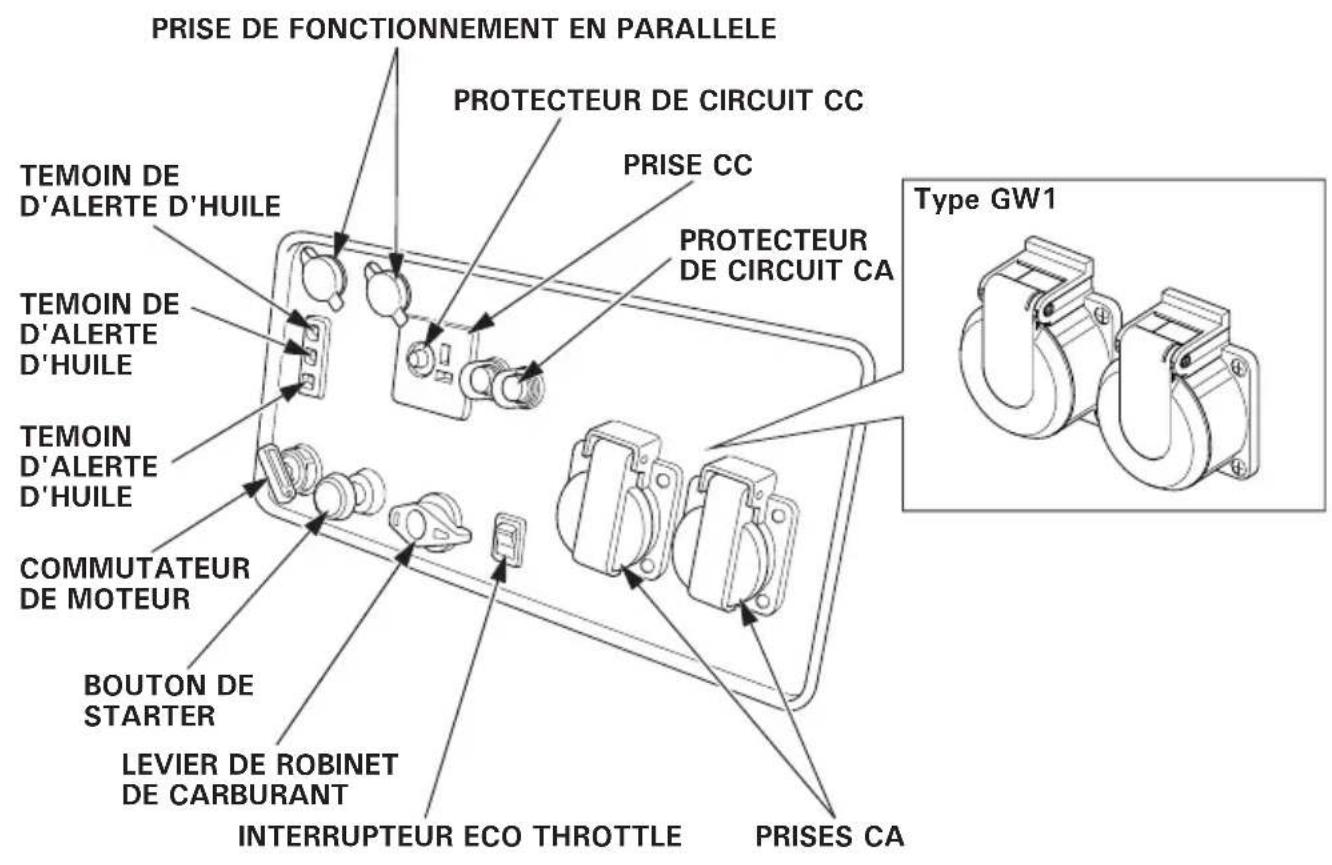 Honda EU30IS - Panneau de commande - 1